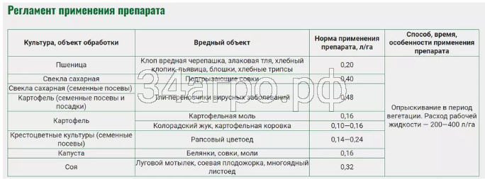 Инсектицид Ципи 0,5 л